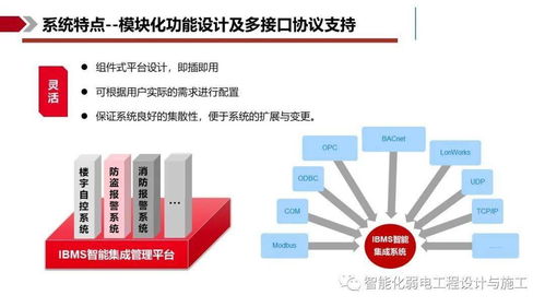 IBMS智能集成管理系統(tǒng)解決方案 信息系統(tǒng)集成服務的核心驅(qū)動力