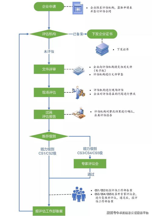 信息系統(tǒng)集成資質(zhì)再回歸 2020年申辦熱潮與行業(yè)展望